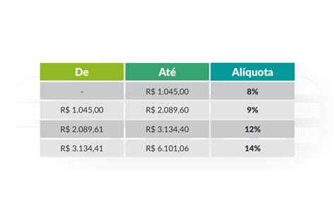 Entenda a mudança da tabela do INSS em 2020.